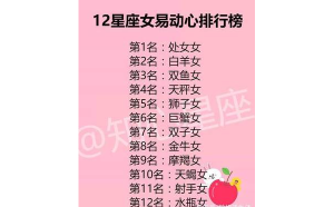 雙魚座男和白羊座女談戀愛配嗎