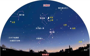 土星和木星都在雙子座嗎
