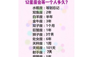 白羊座女和雙子座配對(duì)指數(shù)