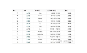 射手座跟白羊座合不合適