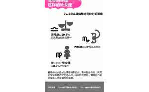 處女座會花別人給的錢嗎