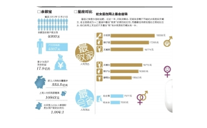 處女座男都是事業(yè)最重要的嗎