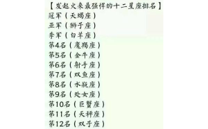 天蝎座跟射手座合財嗎