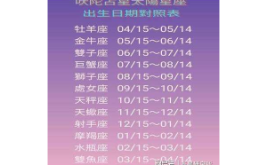 射手座和白羊座兩個(gè)人可以在一起嗎?