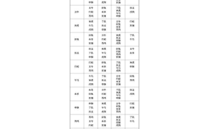 射手座與白羊座可以婚配嗎女