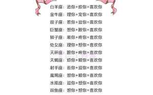 雙子座寵白羊座嗎