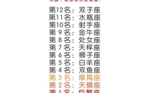 水瓶座的男生長大以后會帥嗎